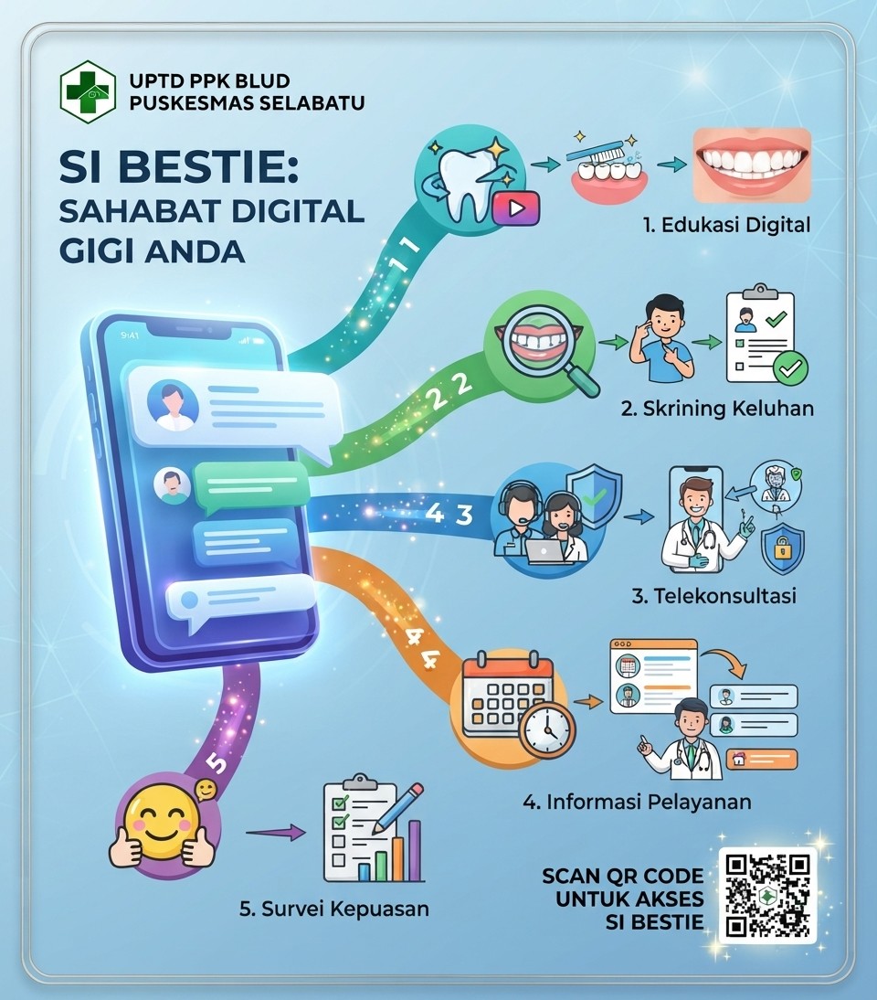 SI BESTIE: Poli Gigi Puskesmas Selabatu Kini Hadir sebagai Sahabat Digital Anda!