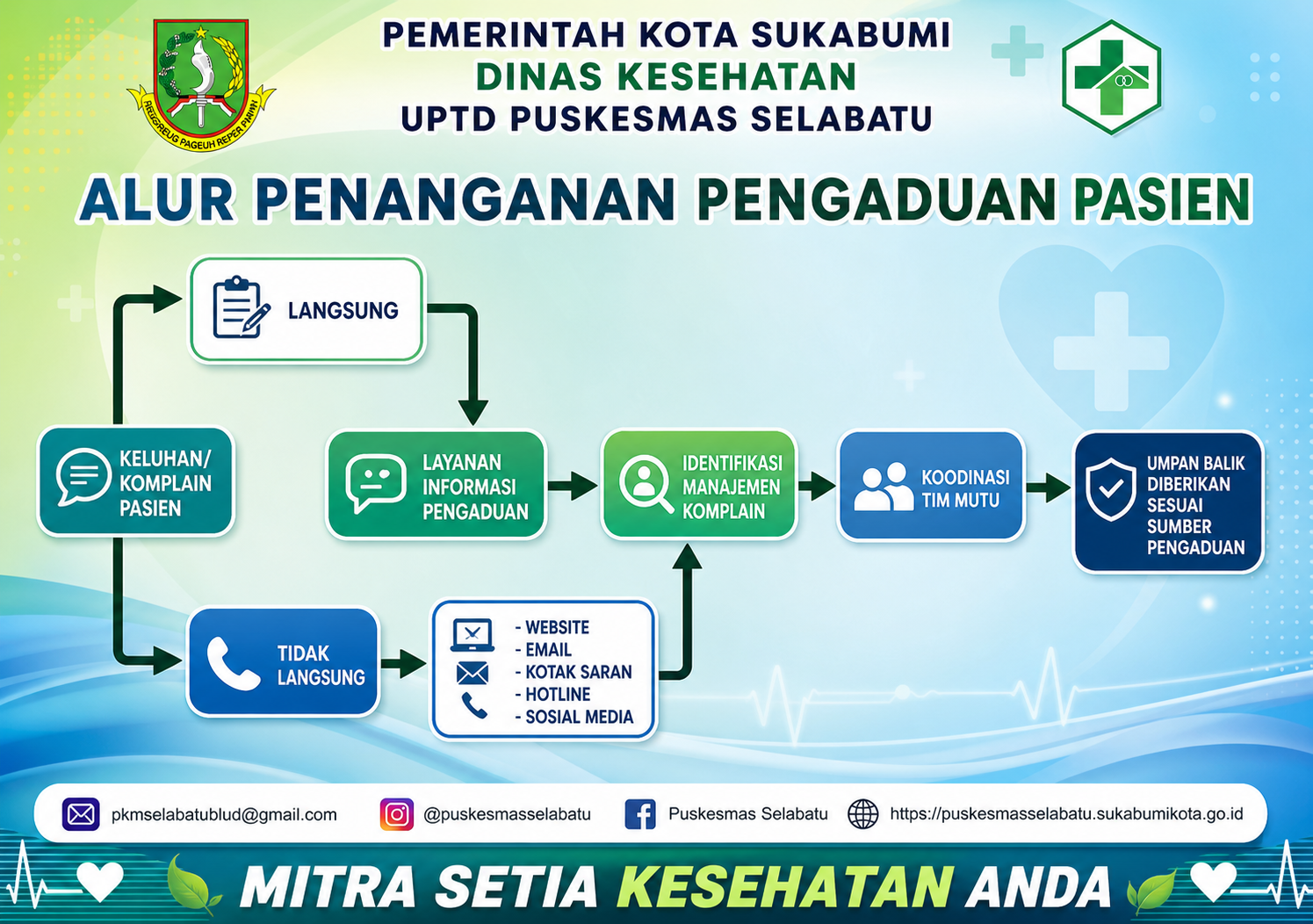 AlurPenangananPengaduan.png