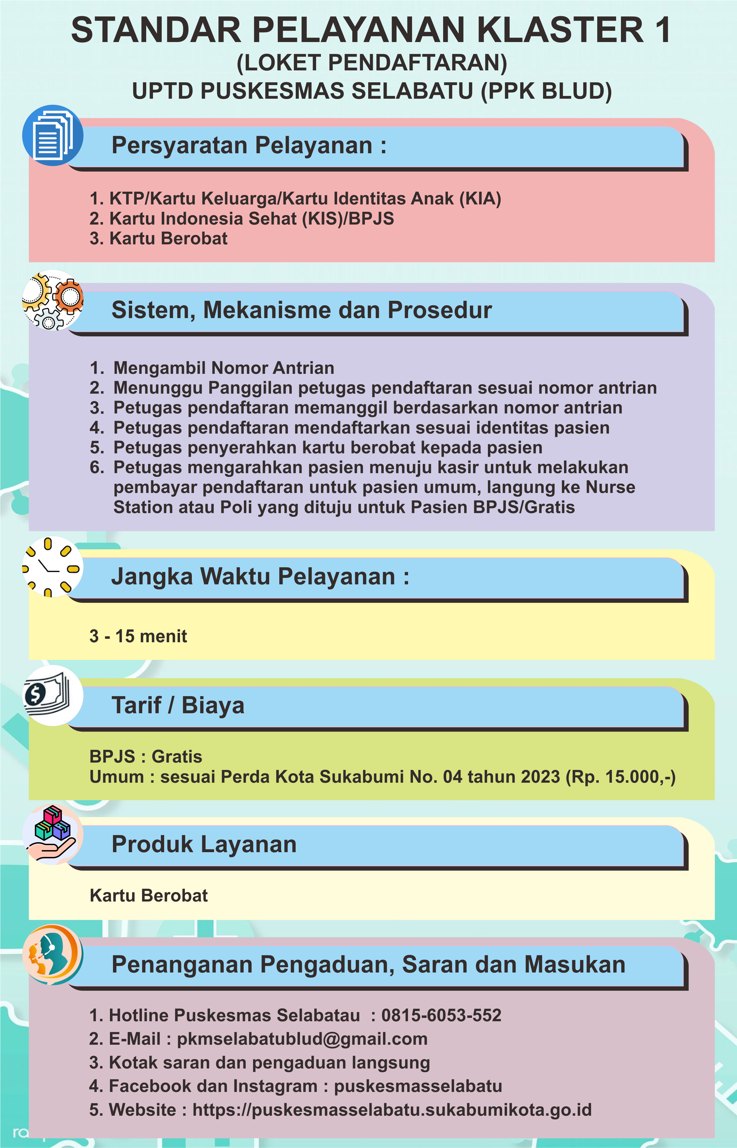 Standar Pelayanan Klaster 1 (Loket Pendaftaran)