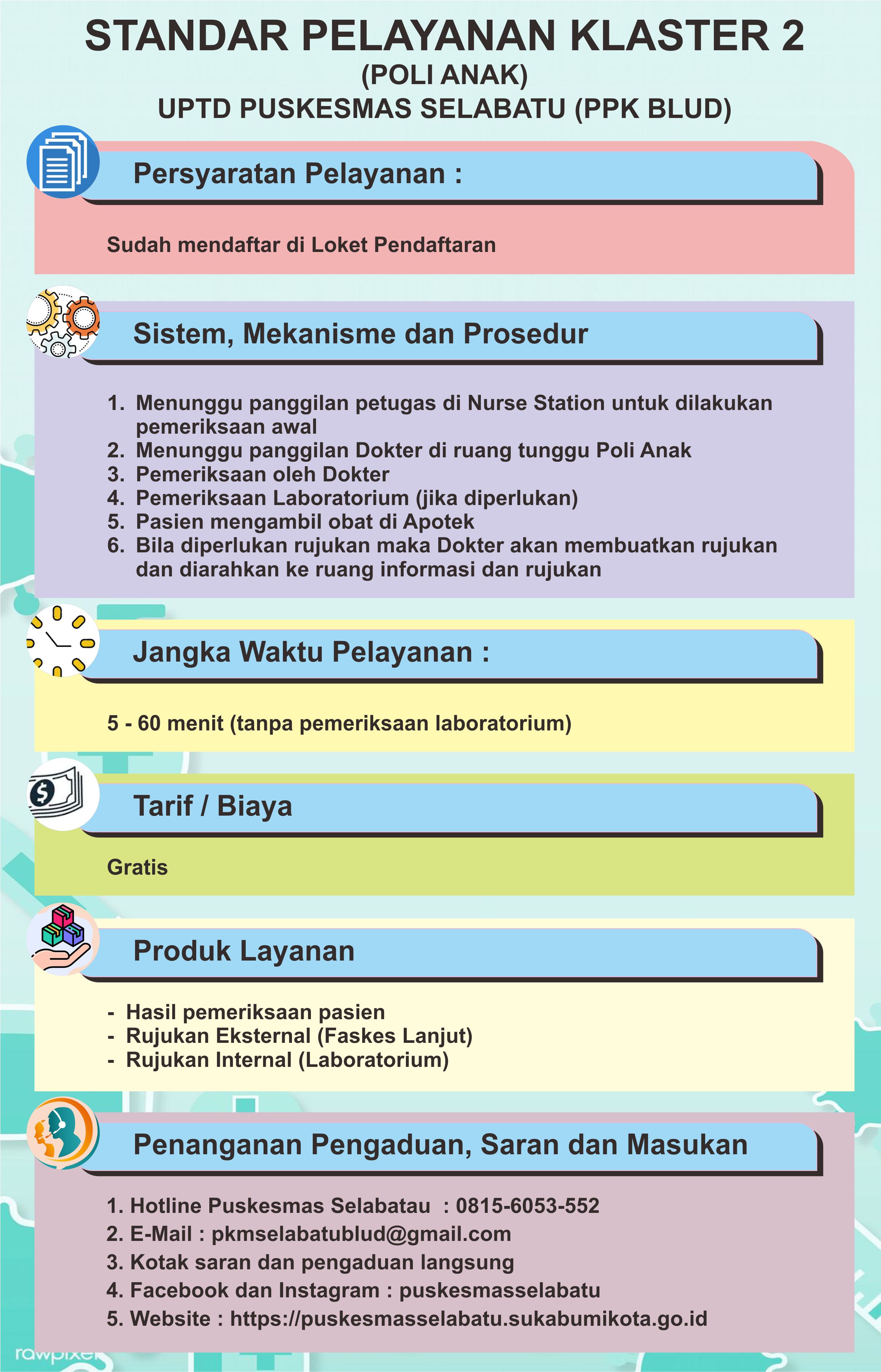 Standar Pelayanan Klaster 2 (Poli Anak)
