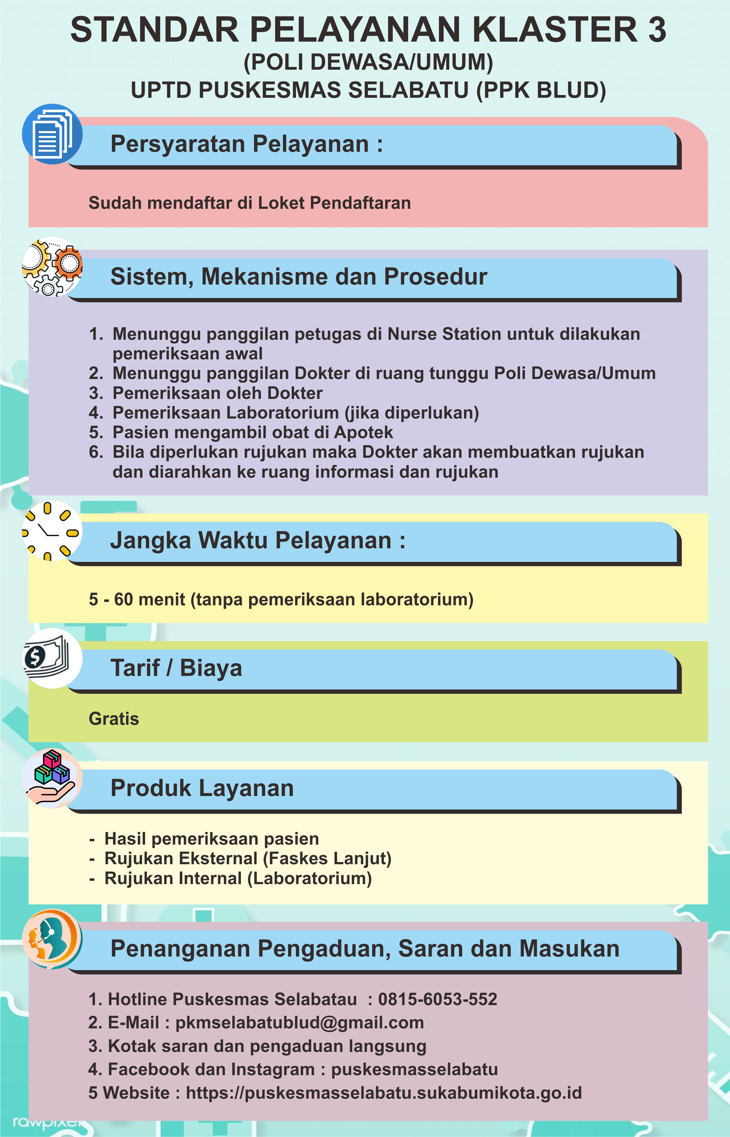 Standar Pelayanan Klaster 3 (Poli Dewasa/Umum)